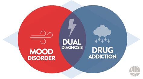 dual diagnosis treatment in nevada|Deal with a Dual Diagnosis: Substance Abuse & Mental Health.